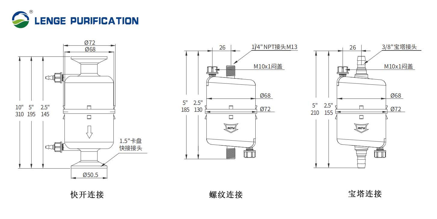 囊式濾器示意圖